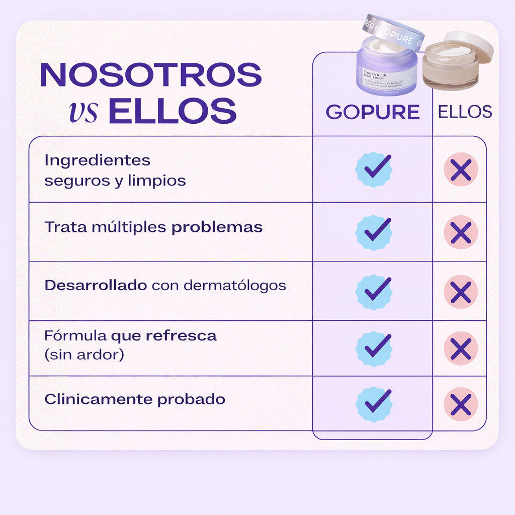GoPure Crema para apretar y levantar el cuello, clínicamente probada