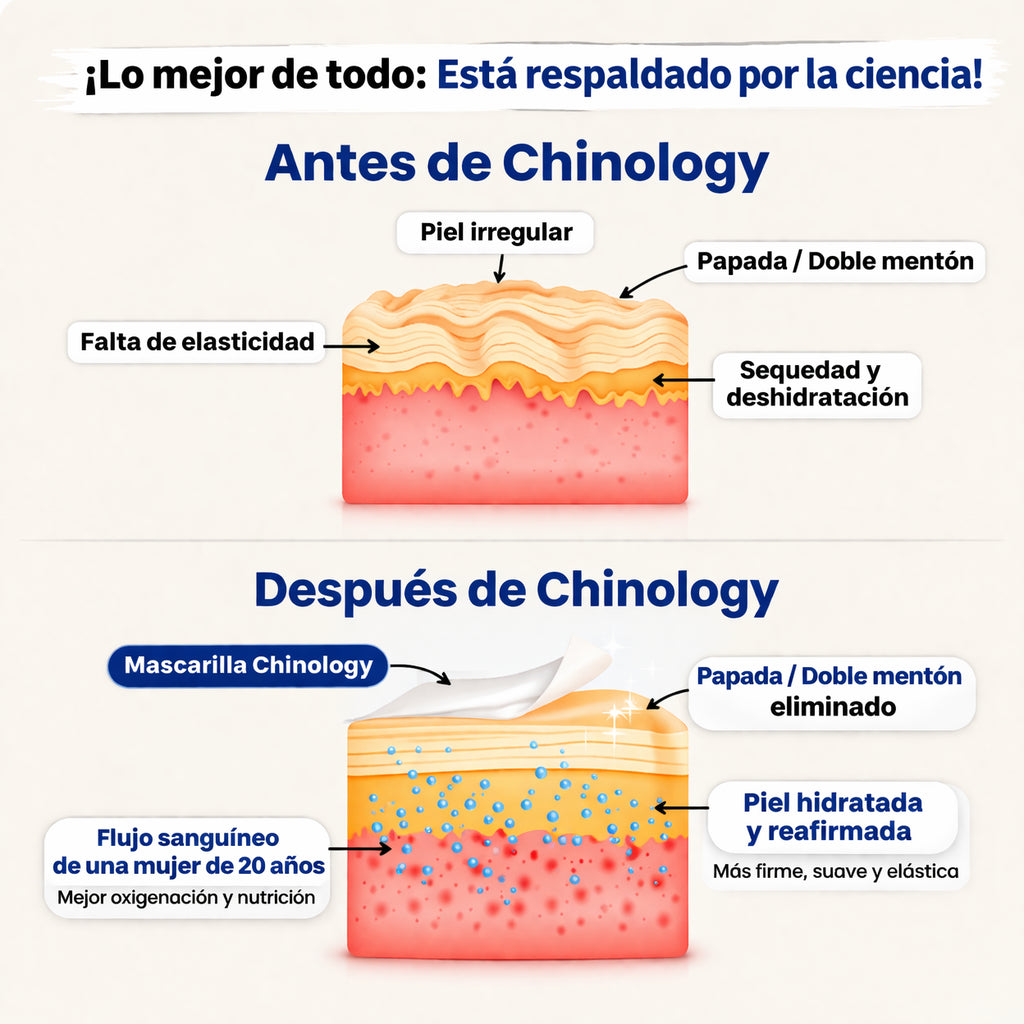 El lifting Chinology™: vuelve a ser la mujer que ama su mandíbula.