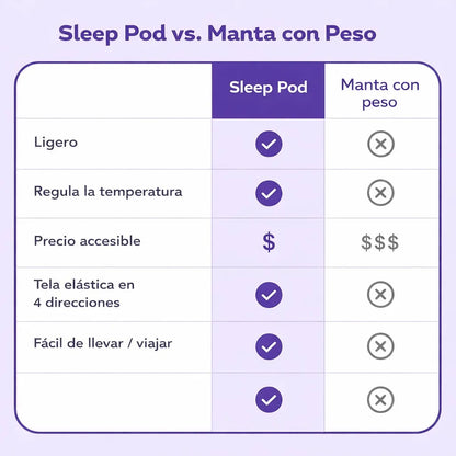 Cápsula para dormir Pack sueño profundo 2x1